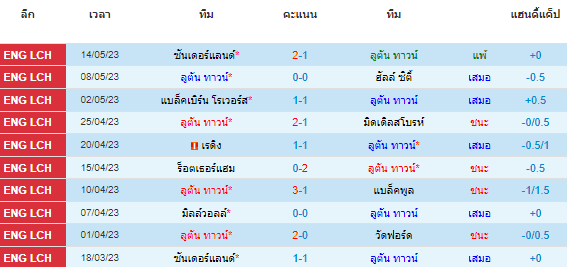 วิเคราะห์บอล