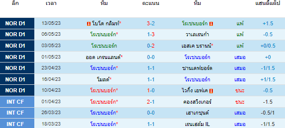 วิเคราะห์บอล