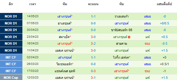 วิเคราะห์บอล