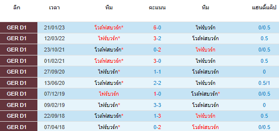 วิเคราะห์บอล