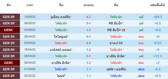 วิเคราะห์บอล