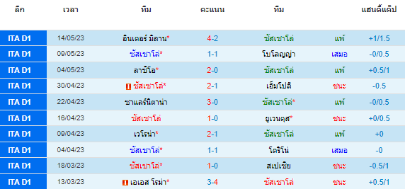 วิเคราะห์บอล