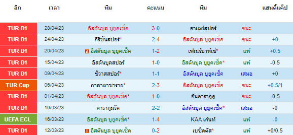 วิเคราะห์บอล