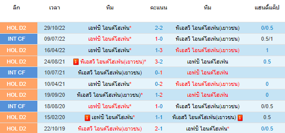 วิเคราะห์บอล