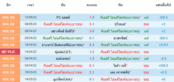 วิเคราะห์บอล