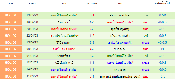 วิเคราะห์บอล