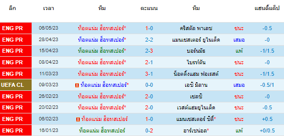 วิเคราะห์บอล