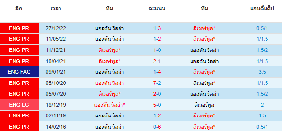 วิเคราะห์บอล