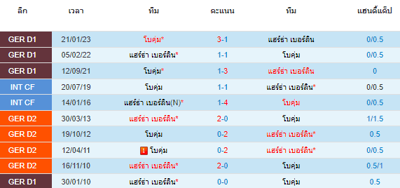 วิเคราะห์บอล