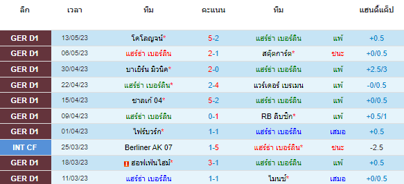 วิเคราะห์บอล