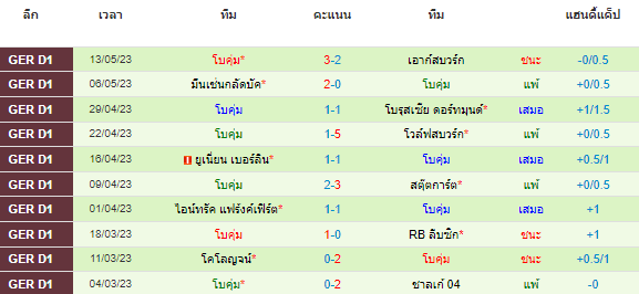 วิเคราะห์บอล