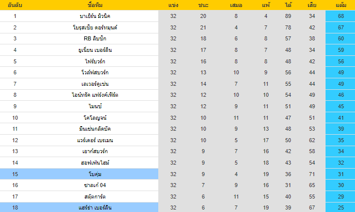 วิเคราะห์บอล