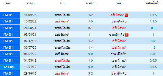 วิเคราะห์บอล