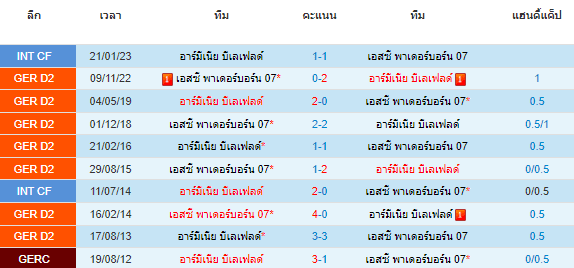 วิเคราะห์บอล