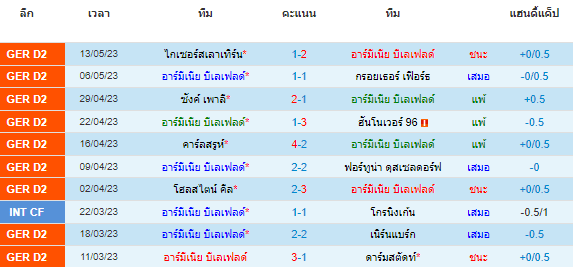 วิเคราะห์บอล