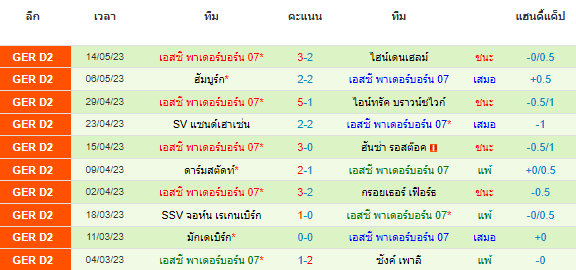 วิเคราะห์บอล