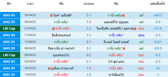 วิเคราะห์บอล