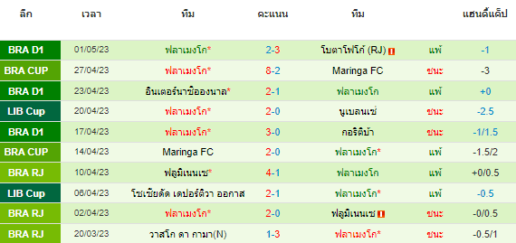 วิเคราะห์บอล