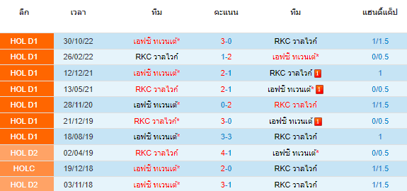 วิเคราะห์บอล