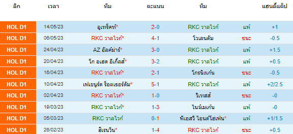 วิเคราะห์บอล