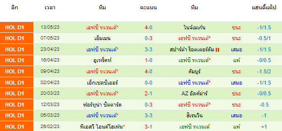 วิเคราะห์บอล