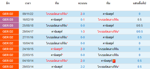 วิเคราะห์บอล