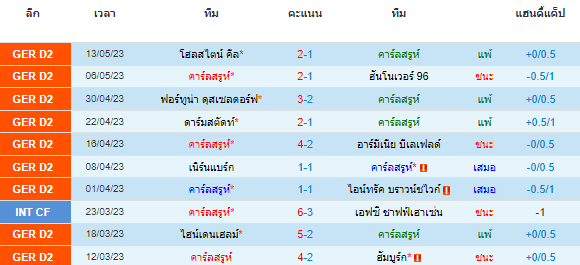 วิเคราะห์บอล