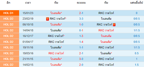 วิเคราะห์บอล