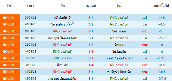 วิเคราะห์บอล