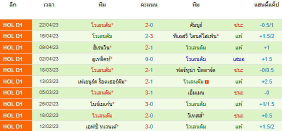 วิเคราะห์บอล