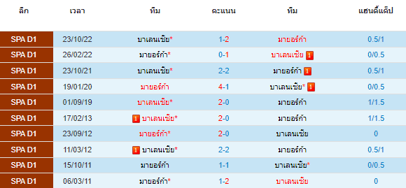 วิเคราะห์บอล