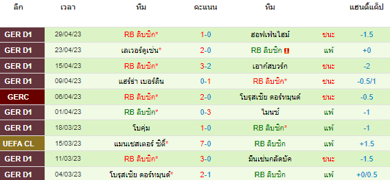 วิเคราะห์บอล