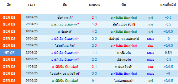 วิเคราะห์บอล