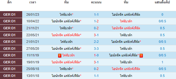 วิเคราะห์บอล