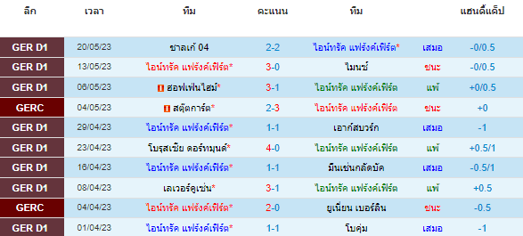 วิเคราะห์บอล