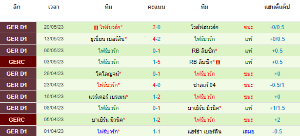 วิเคราะห์บอล