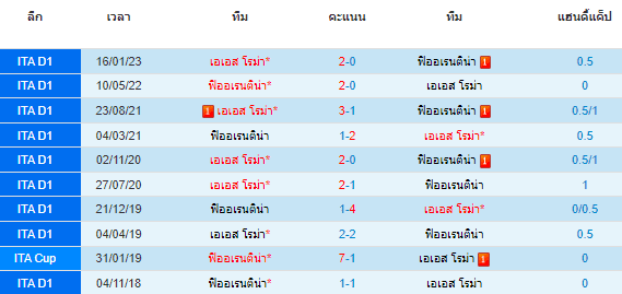 วิเคราะห์บอล