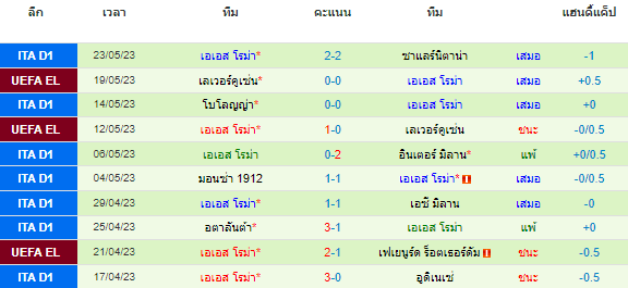 วิเคราะห์บอล