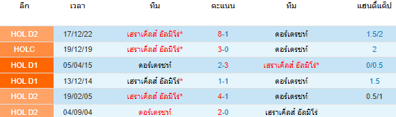 วิเคราะห์บอล