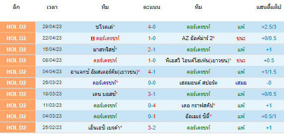 วิเคราะห์บอล