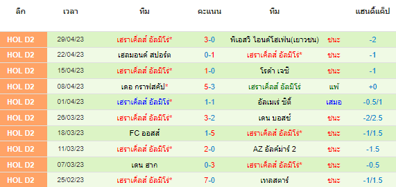 วิเคราะห์บอล