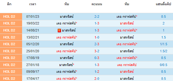 วิเคราะห์บอล