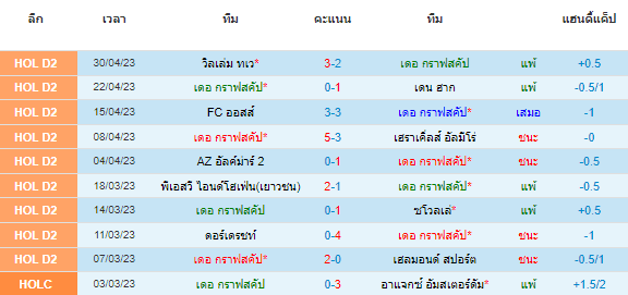 วิเคราะห์บอล