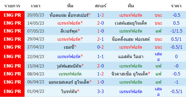 วิเคราะห์บอล