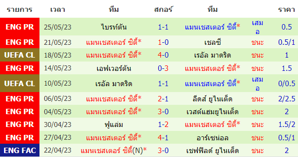 วิเคราะห์บอล