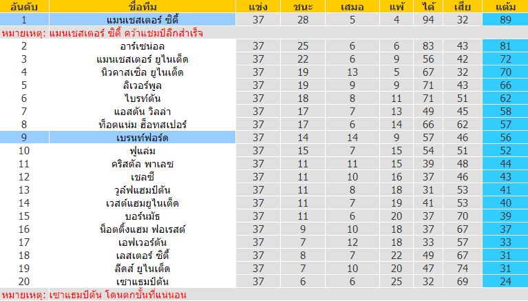 วิเคราะห์บอล