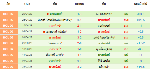 วิเคราะห์บอล