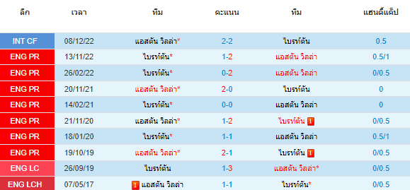 วิเคราะห์บอล