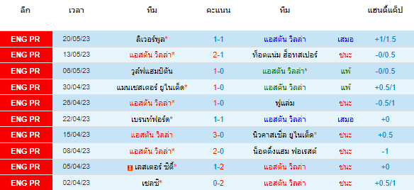 วิเคราะห์บอล