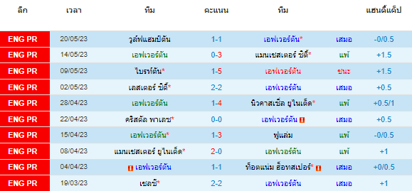 วิเคราะห์บอล